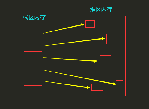 python按地址传递参数 python按值传递_堆区