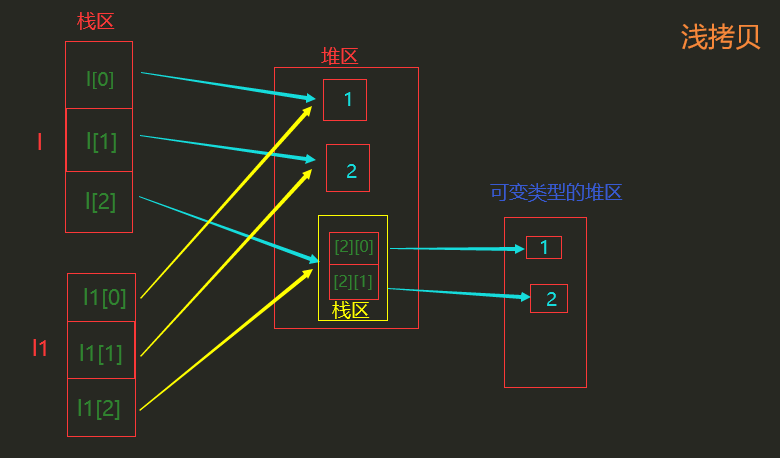 python按地址传递参数 python按值传递_python引用传递_02