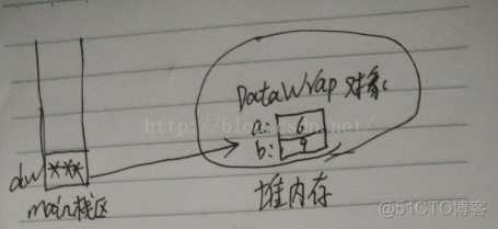 java 方法怎么控制方法可以传多个参数或者传一个参数 java方法传值机制_main方法_04