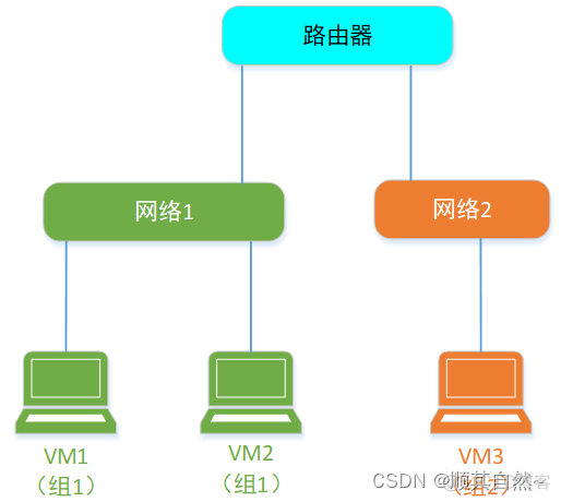 openstack创建network失败 openstack创建网络命令_虚拟网络_02