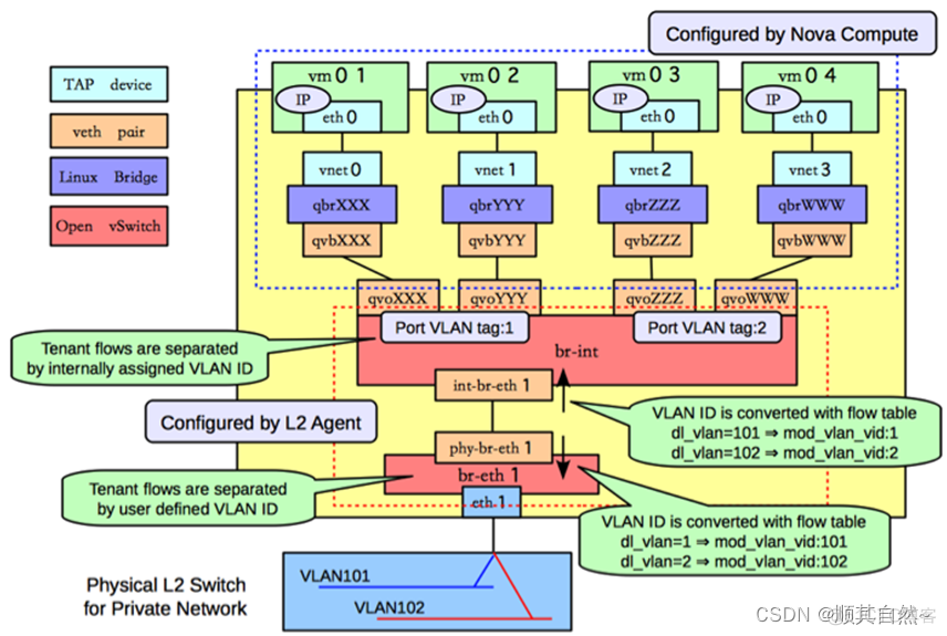 openstack创建network失败 openstack创建网络命令_IP_10