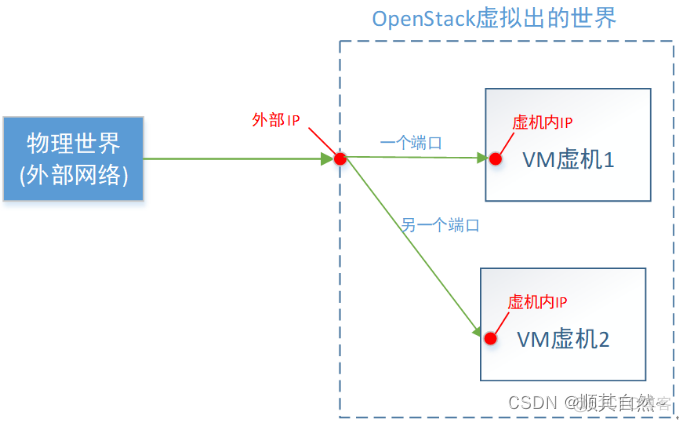 openstack创建network失败 openstack创建网络命令_openstack_17