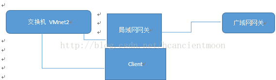 iptables 路由 iptables路由协议的转发策略_netfilter