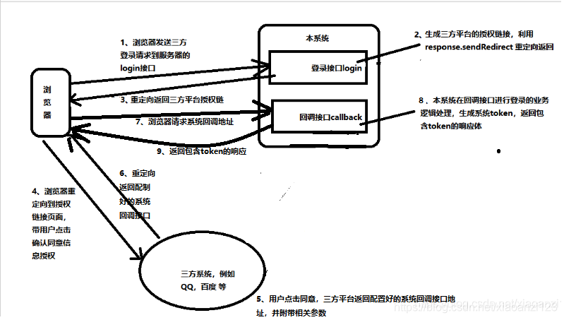 nginx 开启autoindex 并验证登录 nginx oauth2_跨域_05