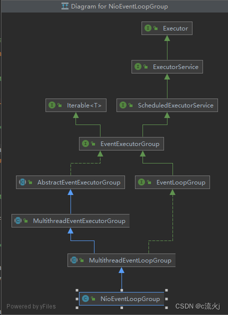 netty客户端如果服务端为开启提示为开启 java netty启动_nio