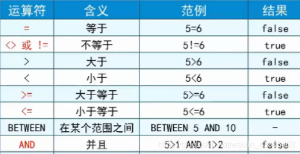 mysql外键怎么查询 mysql查询表的外键_数据