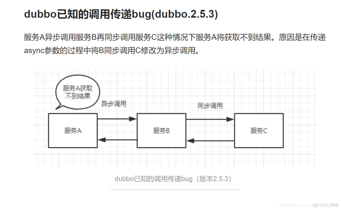 dubbo 自动加载所有订阅服务 dubbo服务缓存什么时候更新_缓存_03