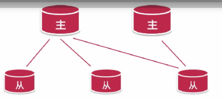 mysql并发插入数据数据库会加锁吗 mysql并发处理_mysql_04