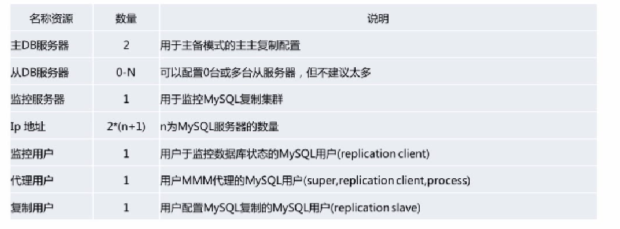 mysql并发插入数据数据库会加锁吗 mysql并发处理_数据_14