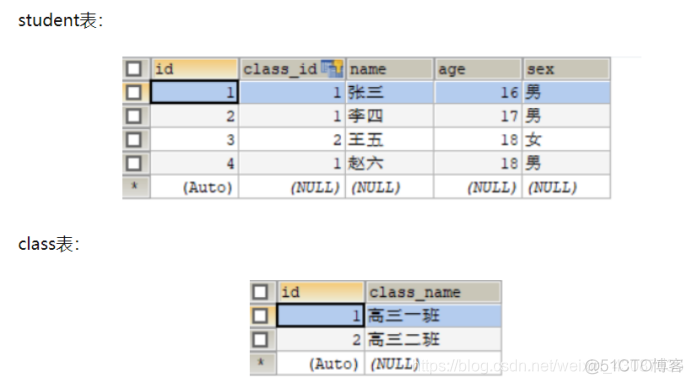 mysql 数据多主键用varchar mysql多个主键优缺点_mysql 数据多主键用varchar