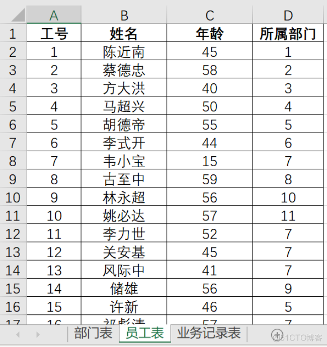 mysql sql结果作为一个表名查询 sql查询结果作为新表_sql 查询总和_03