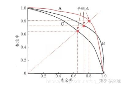 R语言多分类混淆矩阵绘图 r语言混淆矩阵实例_自然语言处理_02