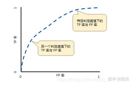 R语言多分类混淆矩阵绘图 r语言混淆矩阵实例_召回率_04