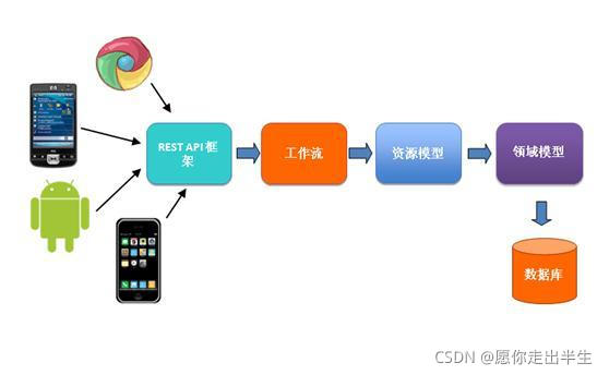 top里怎么显示RES的单位 res top_restful_02