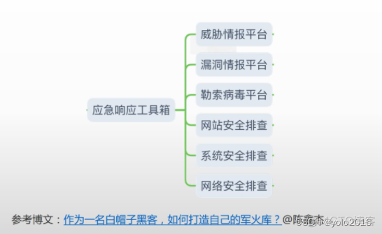 怎么查看网络安全策略 怎么查看网络安全类型_怎么查看网络安全策略_08