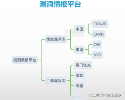 怎么查看网络安全策略 怎么查看网络安全类型_Web_10