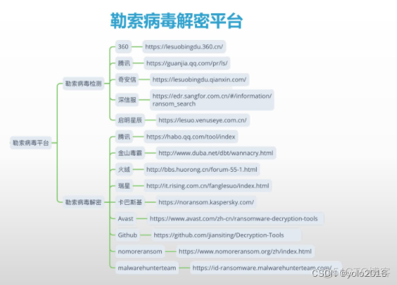 怎么查看网络安全策略 怎么查看网络安全类型_Web_11