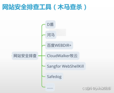 怎么查看网络安全策略 怎么查看网络安全类型_web安全_12