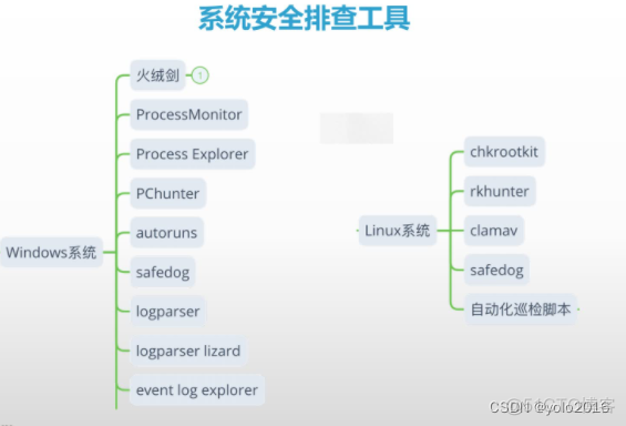 怎么查看网络安全策略 怎么查看网络安全类型_安全_13