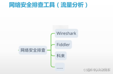 怎么查看网络安全策略 怎么查看网络安全类型_怎么查看网络安全策略_14