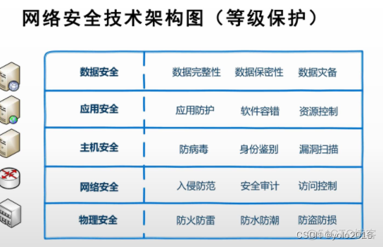 怎么查看网络安全策略 怎么查看网络安全类型_web安全_15