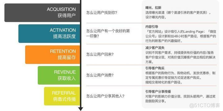 运营 数据 分析 案例 python 运营数据分析教程_数据_03