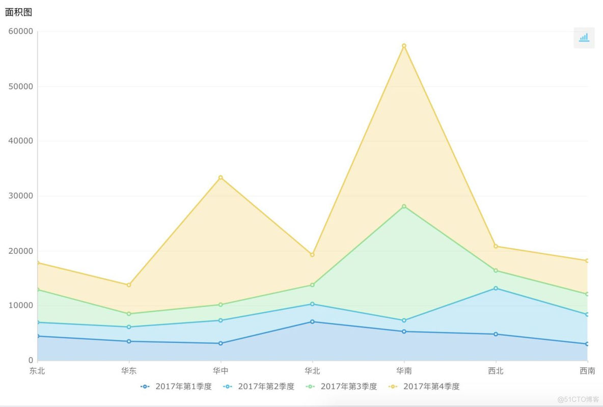 运营 数据 分析 案例 python 运营数据分析教程_大数据_05