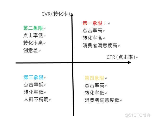 运营 数据 分析 案例 python 运营数据分析教程_数据分析_06