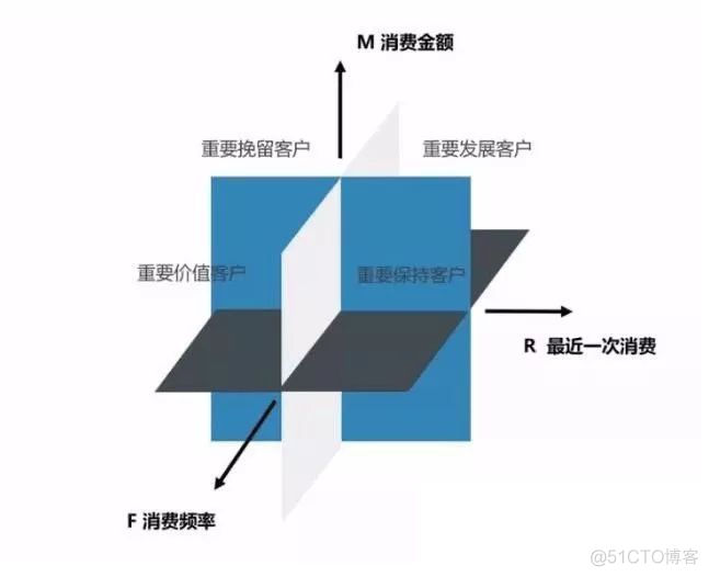 运营 数据 分析 案例 python 运营数据分析教程_数据分析_07