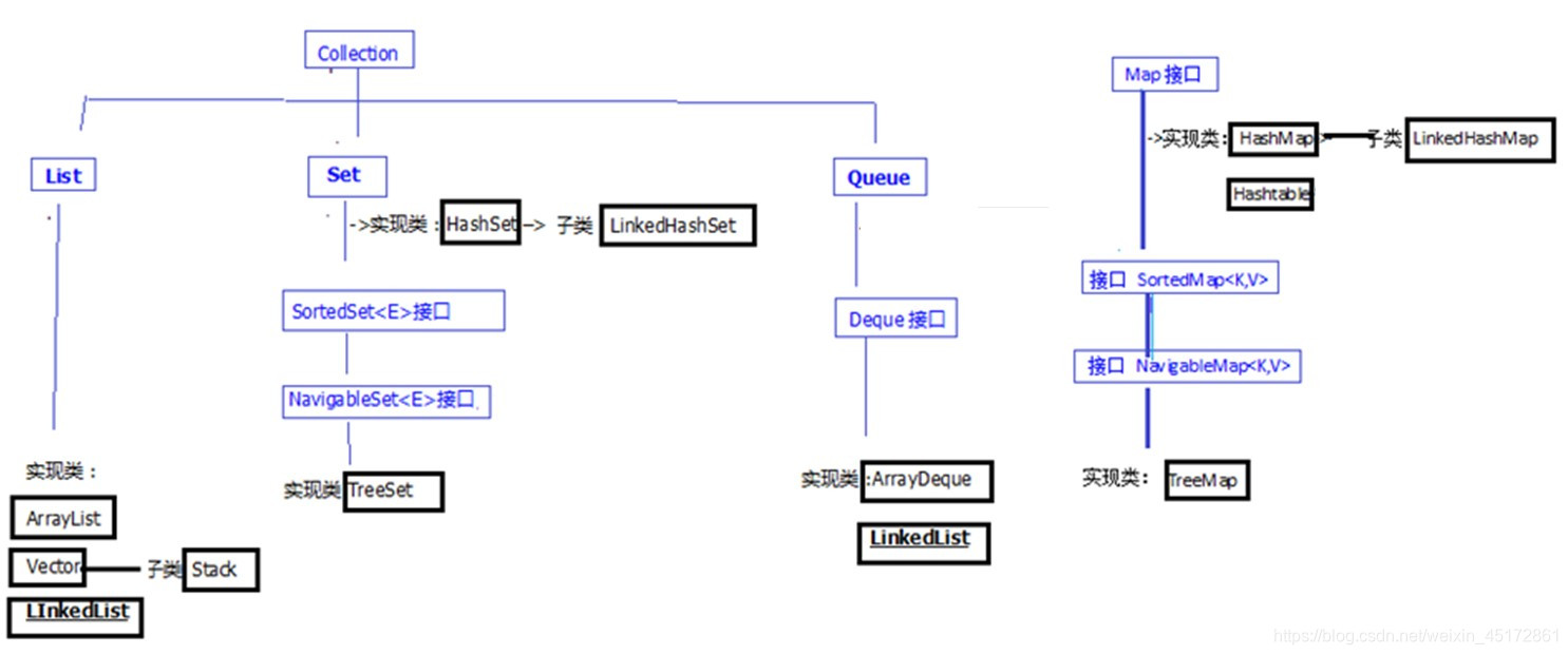 java中多个list如何取size最大的list java list最多能存多少条数据_System_02