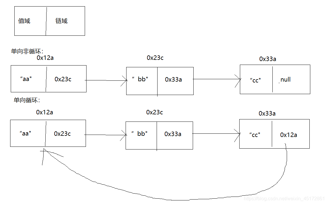 java中多个list如何取size最大的list java list最多能存多少条数据_System_07