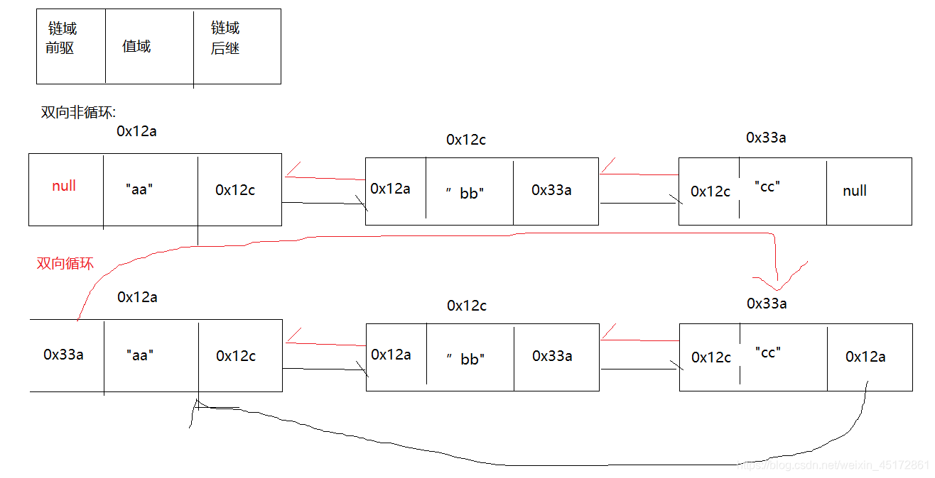 java中多个list如何取size最大的list java list最多能存多少条数据_java_08