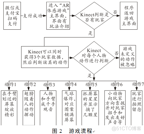 java图形设计界面绝对布局怎么显示一个上下分区 java显示图案java_java实现心形图案|桃心_11