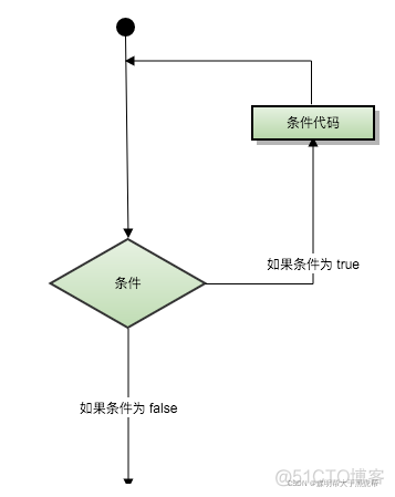 lua M 公开变量 lua设置变量_后端_11