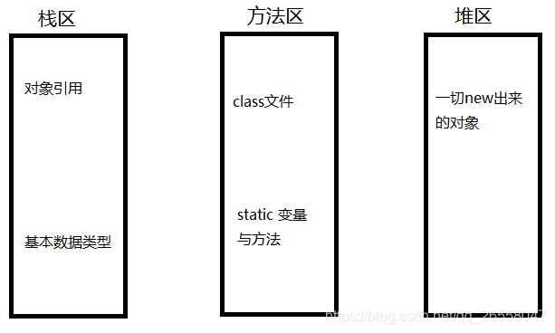 java数据最后加逗号 java中的+号_编程语言