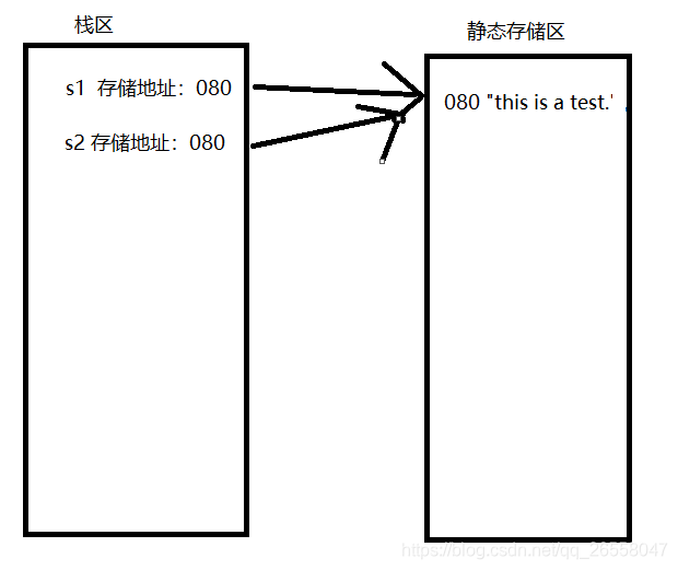 java数据最后加逗号 java中的+号_java_02