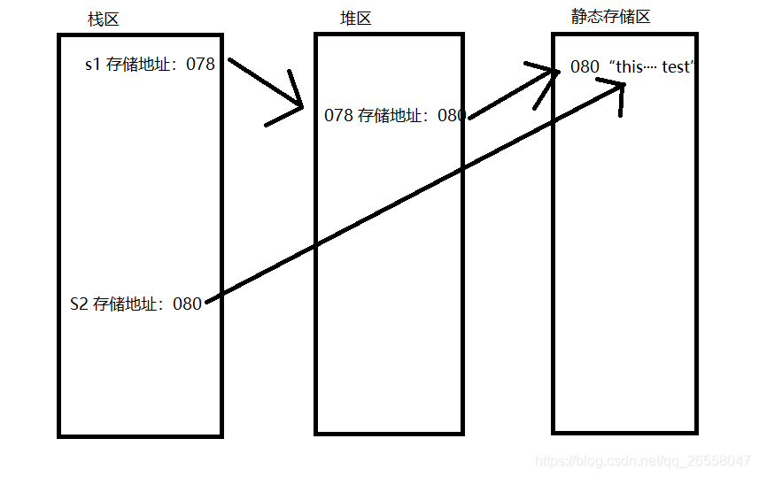 java数据最后加逗号 java中的+号_字符串_03