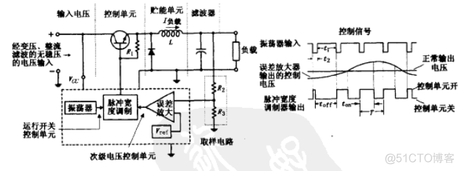 开关电源工作特点java代码 开关电源的主要特点_开关电源工作特点java代码