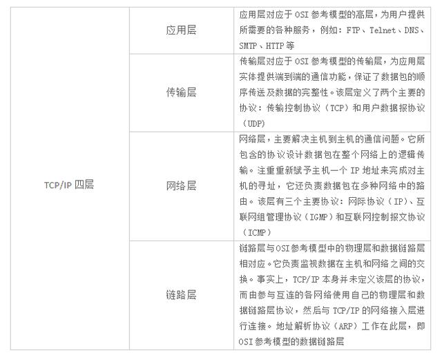 java不同ip发起相同的请求怎么处理 java实现ip协议_每次tcp通信之间的延时多长好