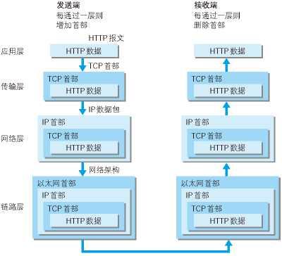 java不同ip发起相同的请求怎么处理 java实现ip协议_IP_02