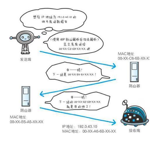 java不同ip发起相同的请求怎么处理 java实现ip协议_TCP_03