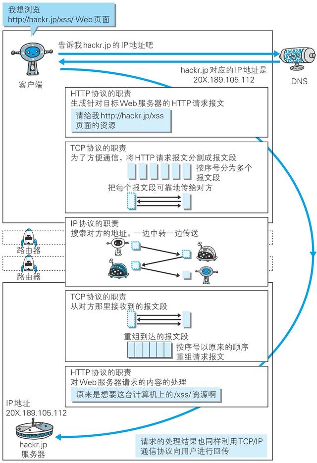 java不同ip发起相同的请求怎么处理 java实现ip协议_java不同ip发起相同的请求怎么处理_05