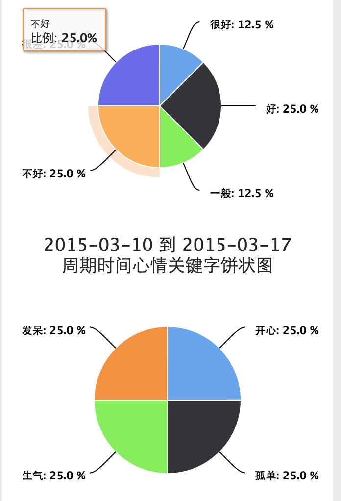 java 生成饼状图结构格式数据 返回前端 js画饼状图_数组