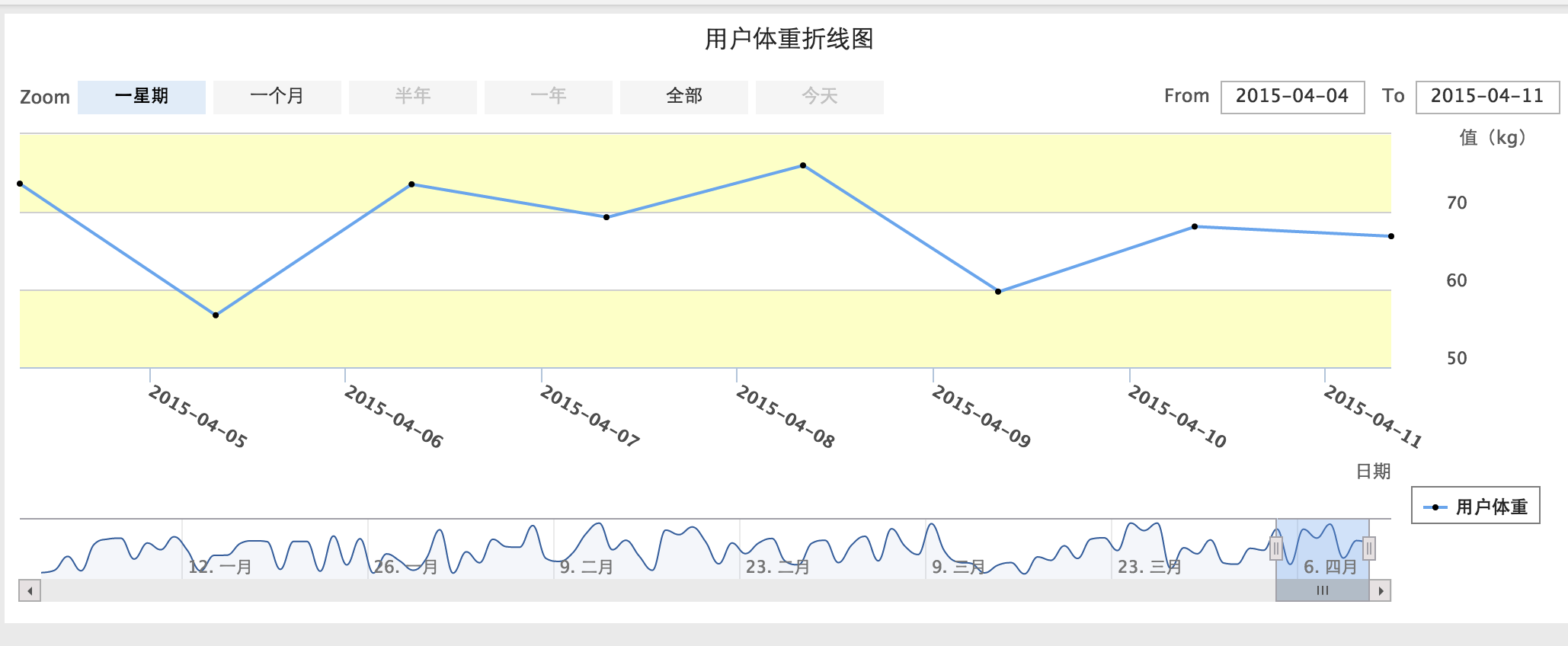 java 生成饼状图结构格式数据 返回前端 js画饼状图_html_02