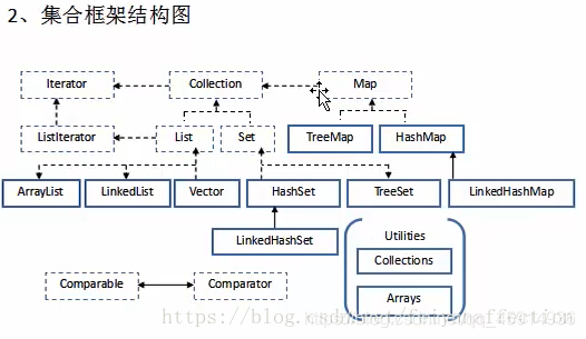 java steam实现找所有父级 java steam list<map>集合操作_java