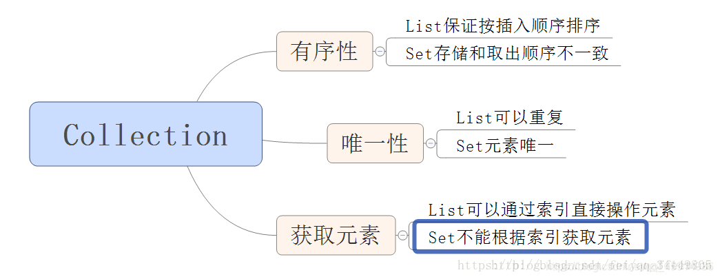 java steam实现找所有父级 java steam list<map>集合操作_List_02