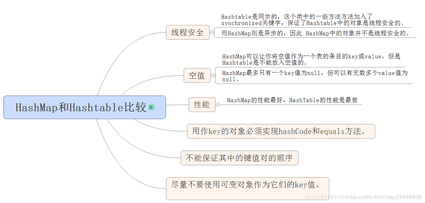 java steam实现找所有父级 java steam list<map>集合操作_List_05