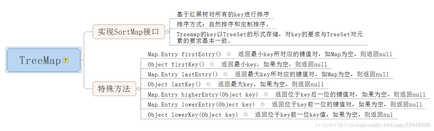 java steam实现找所有父级 java steam list<map>集合操作_数组_06