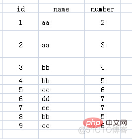 mysql的group by很慢 mysql group by 1_数据