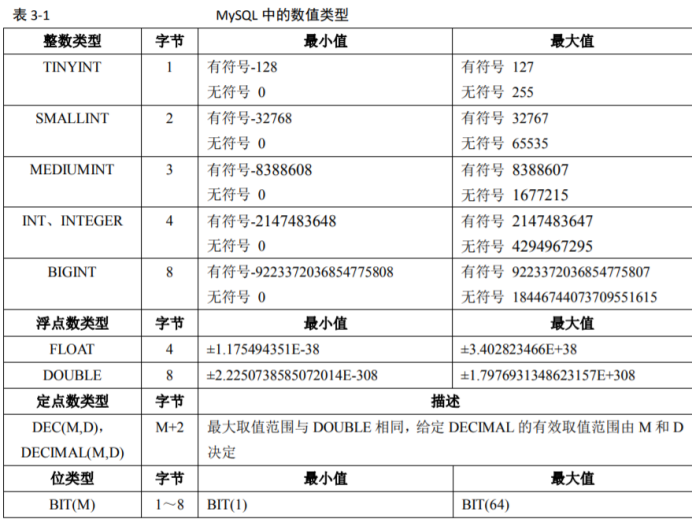 mysql 语法糖 mysql语法表_mysql 语法糖